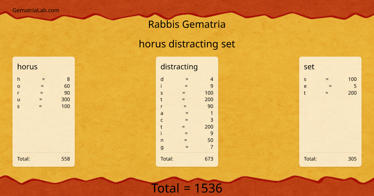 horus distracting set in rabbis Gematria